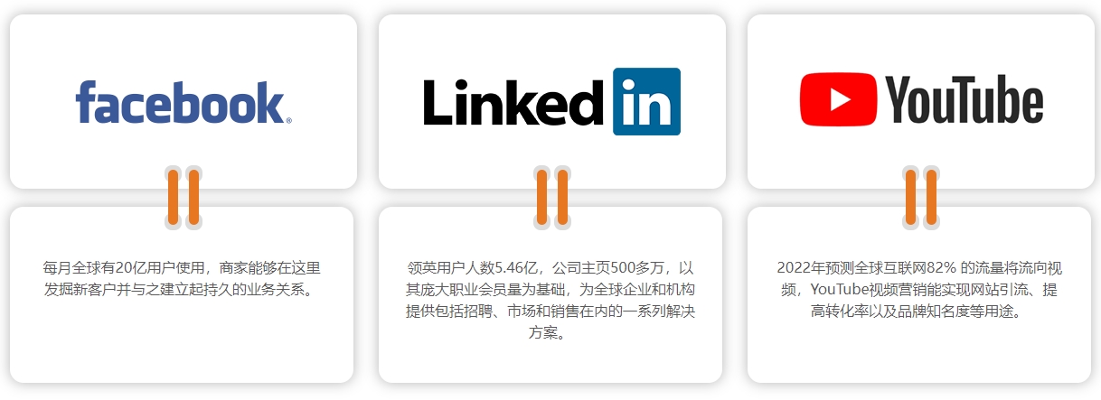 海外营销推广海外社交媒体营销  第4张