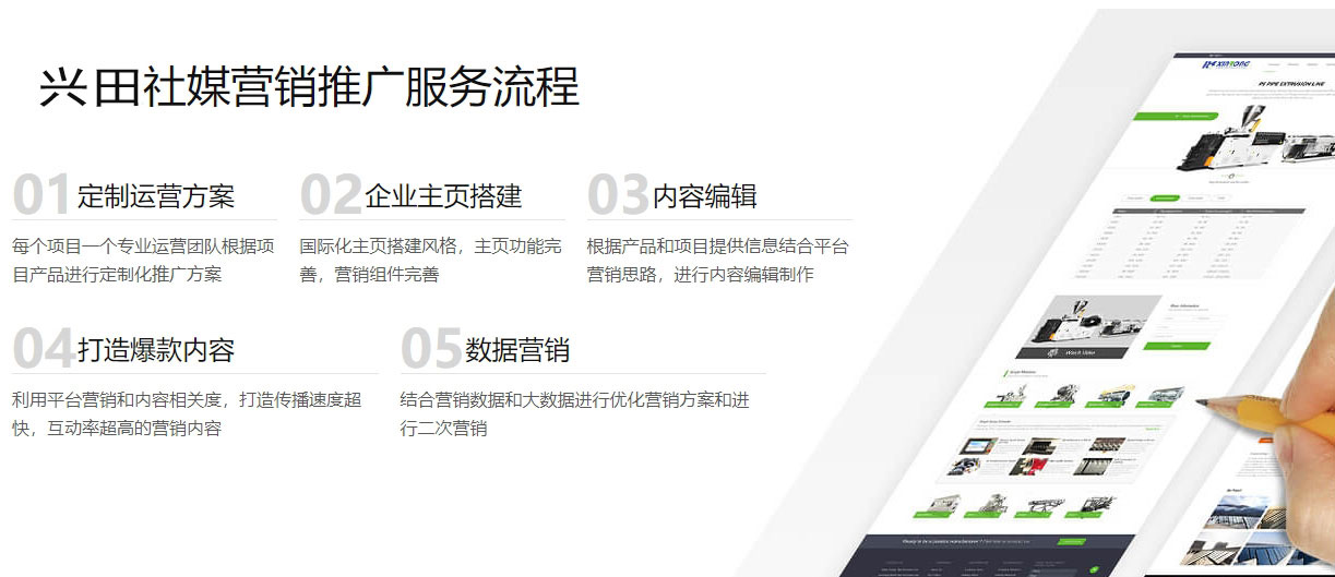 海外营销推广海外社交媒体营销  第5张